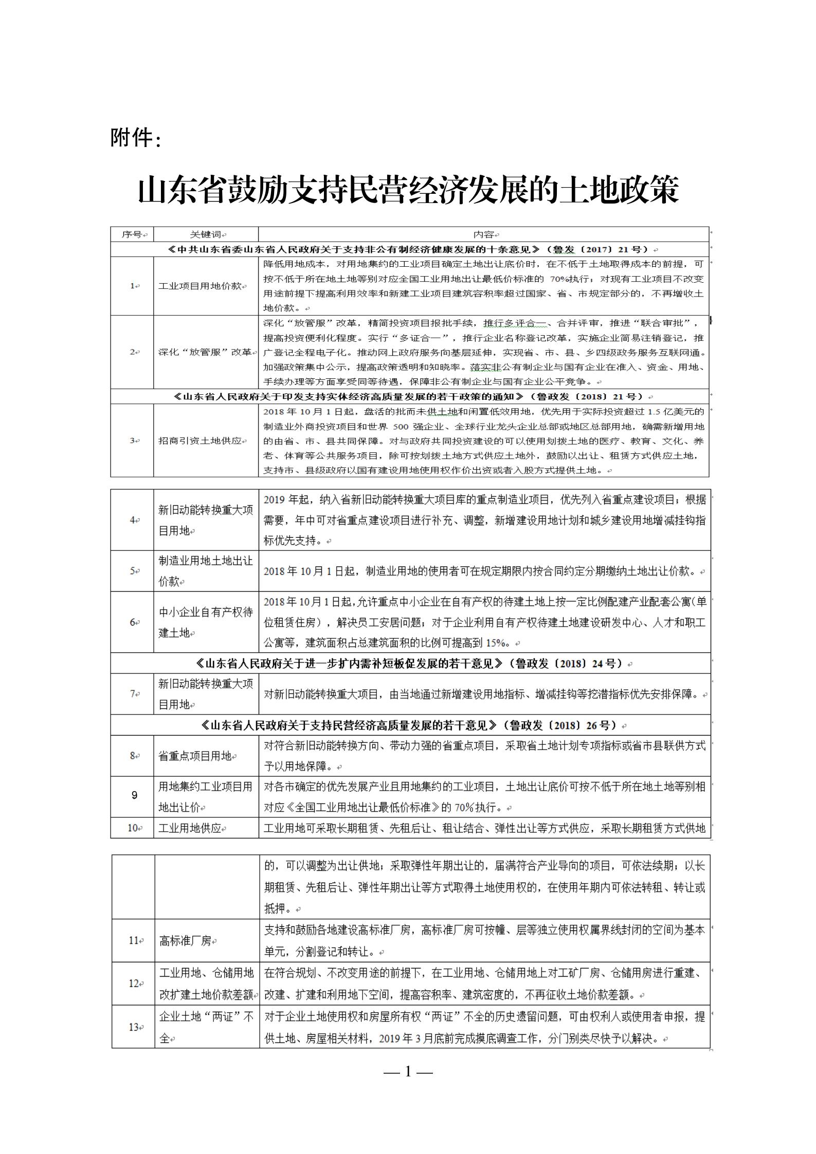 附件：鼓励支持民营经济发展的土地政策_01.jpg