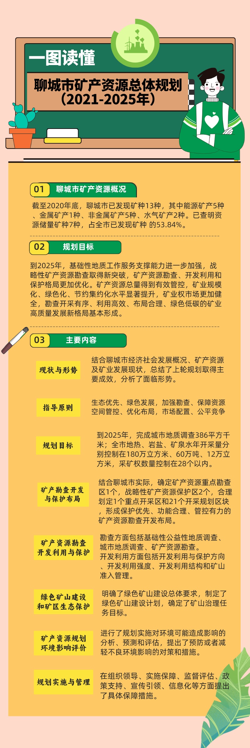 一图读懂-《聊城市矿产资源总体规划（2021-2025年）》.jpeg